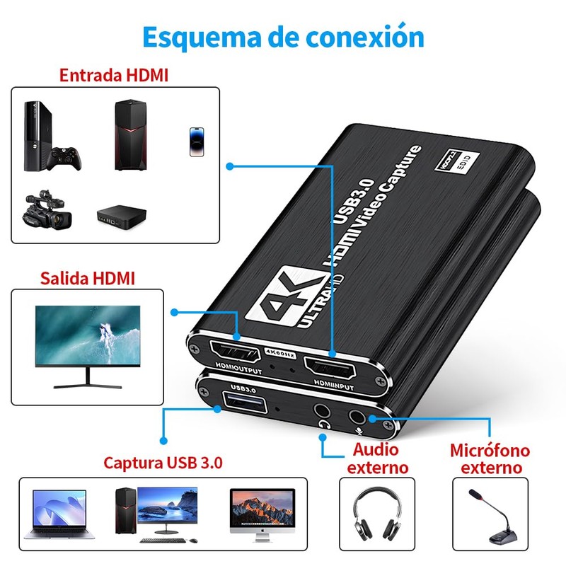 vantisan Capturadora de Video HDMI, 4K HDMI a USB3.0 Video