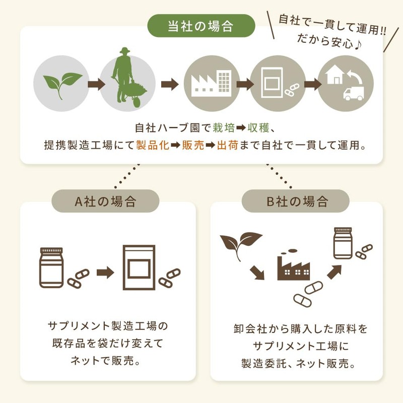 国産モリンガ 有機栽培原料 60粒 タブレット【２袋セット】※約2か月分