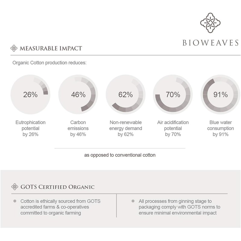 Bioweaves 100% Organic Cotton Pillow Cases 300 Thread Count Soft