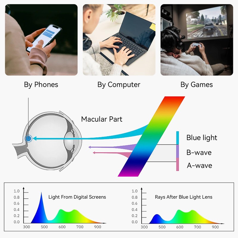 BLUEMOKY Blue Light Reading Glasses Men Women, Computer Glasses 2
