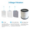 ELITUN KJ130 Replacement Filter Air Purifier, H13 True HEPA Air