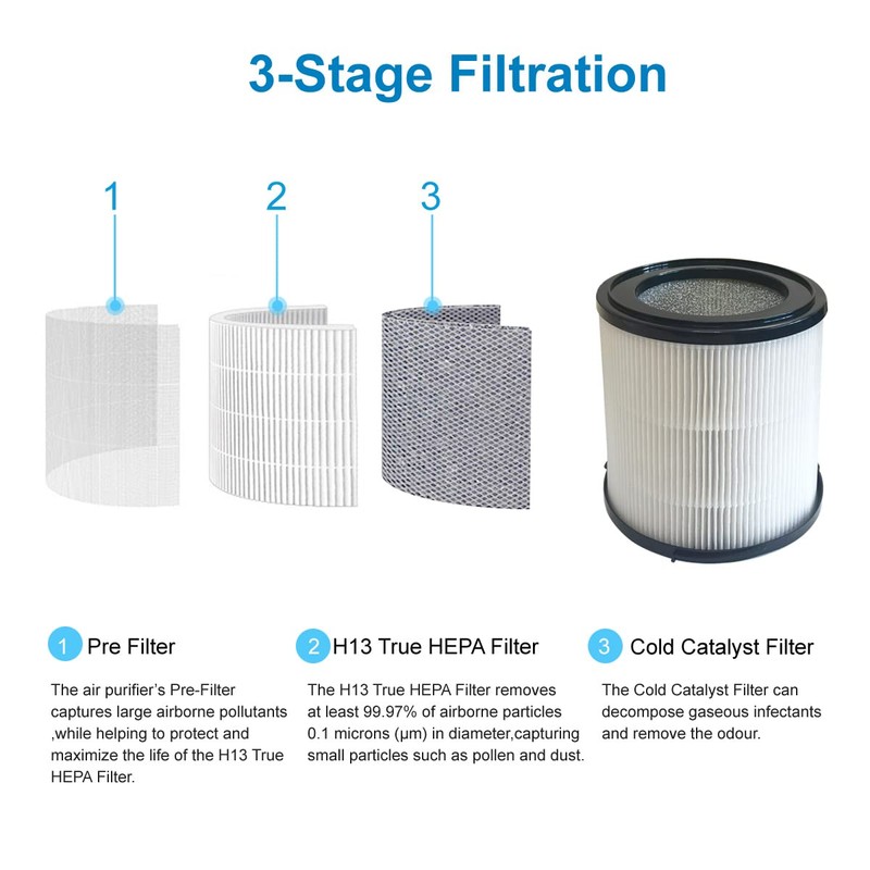 ELITUN KJ130 Replacement Filter Air Purifier, H13 True HEPA Air