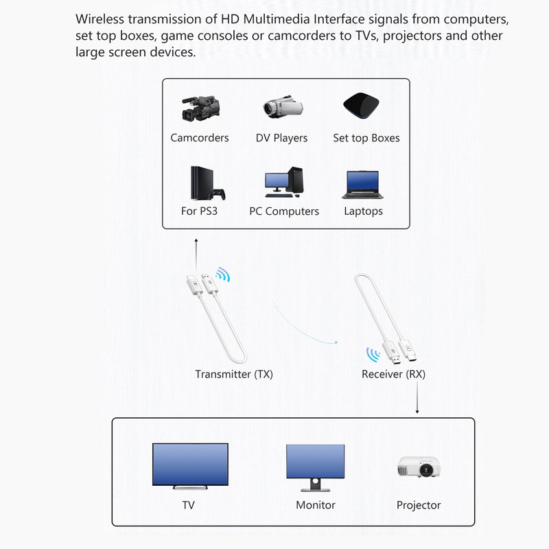 HD Multimedia Interface Transmitter Receiver Support 5GHz 1080P Plug and