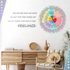 Feelings Wheel Large Wall Decals 16 x 21 Inches Mental