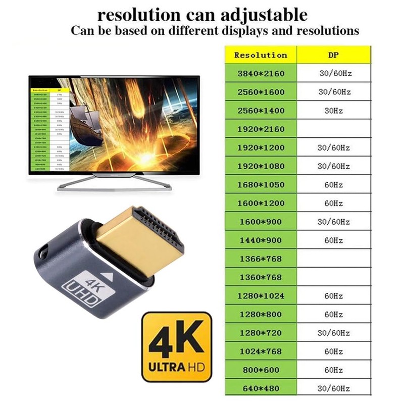 NFHK Virtual Display Adapter 4K HDMI 1.4 DDC EDID Dummy