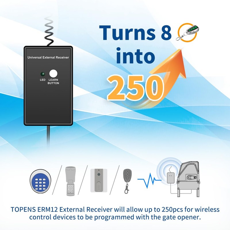 TOPENS ERM12 Universal External Receiver Kit with 2 Remotes for