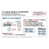 POSH M5 900055-S2 Motorcycle Goods Lock Nut, Stainless Steel, 2