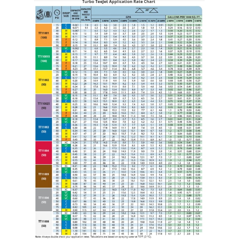 TeeJet TT11004-VP Turbo TeeJet Tip - Red