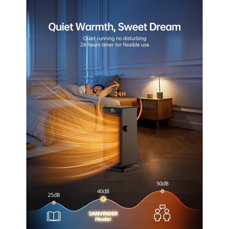 SANVINDER SANVINDER Space Heater, 1500W Space Heaters for Indoor Use