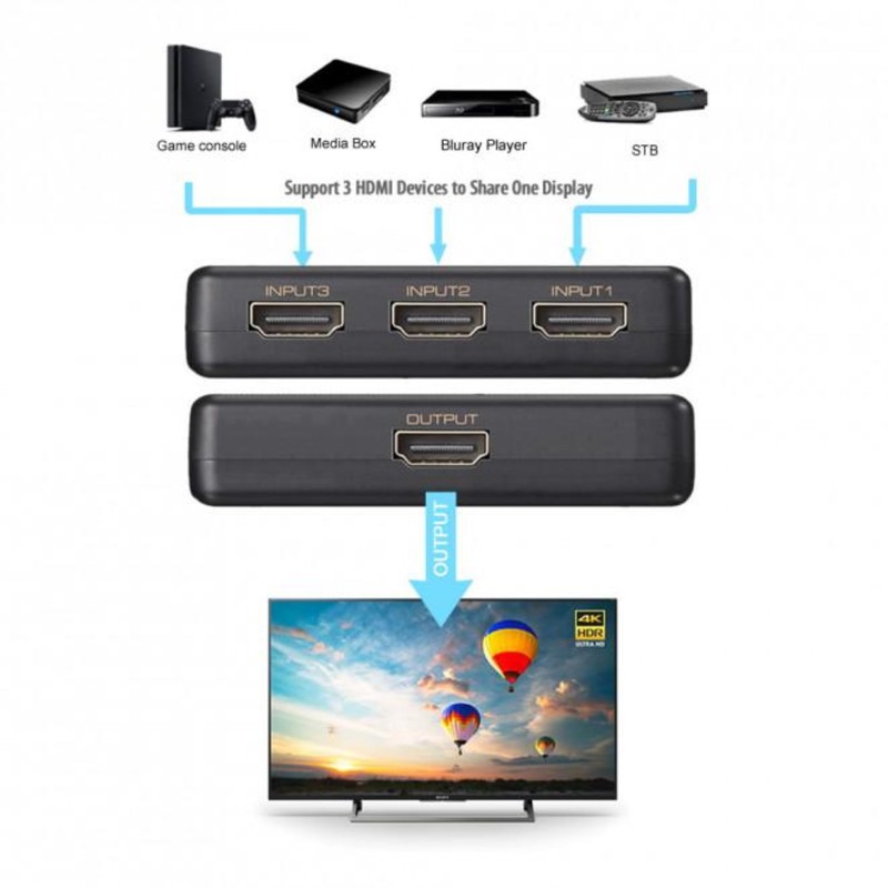Simplecom CM303 Ultra HD 3 Way HDMI Switch 3 in