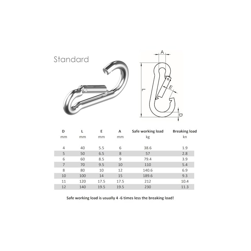 Pack of 2 - Carabiner snap hook 316 A4 stainless
