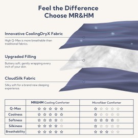 MR&HM Cooling Comforter Full/Queen Size, Double-Sided Cooling Blanket for Hot Sleepers, Silky Soft & Breathable Bedding for Night Sweats, All Season Comforter (90"x90", Blue)