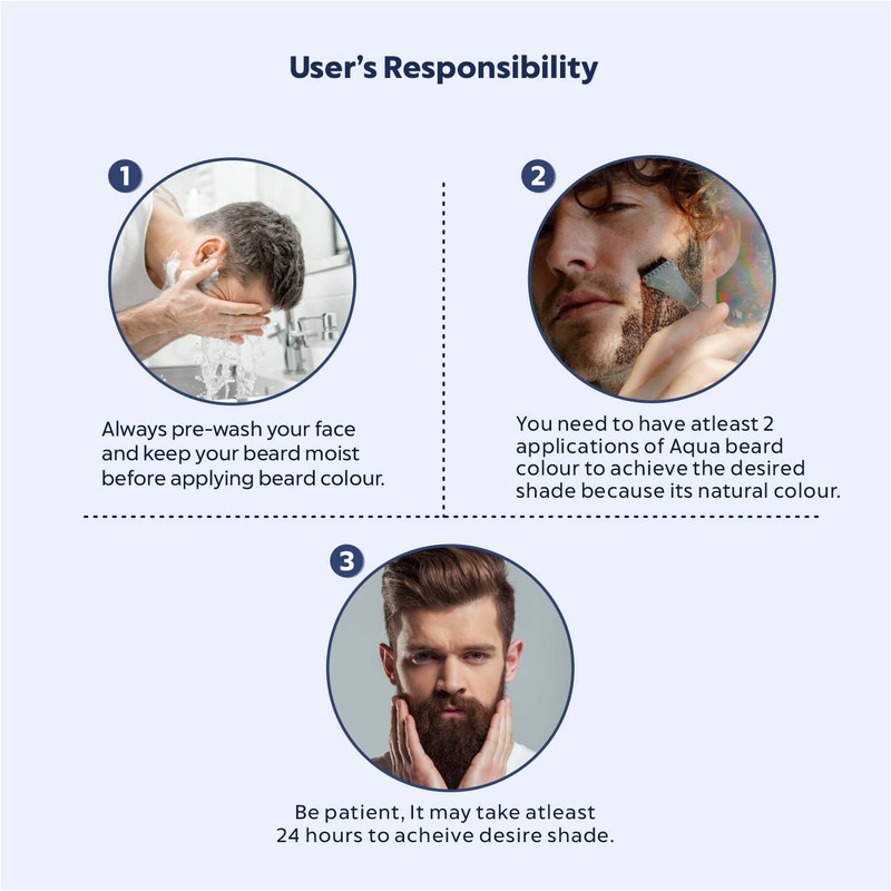 Indus Valley 100% botanical Hypo Allergic Beard Color for Men