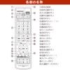 Ohm Electric AudioComm AV Multi Remote Control TV Remote Control