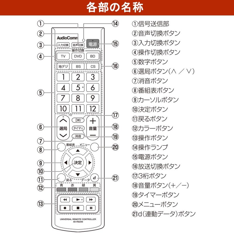 Ohm Electric AudioComm AV Multi Remote Control TV Remote Control