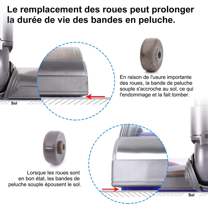Soft Plush Strip + Axle + Replacement Roller for Dyson