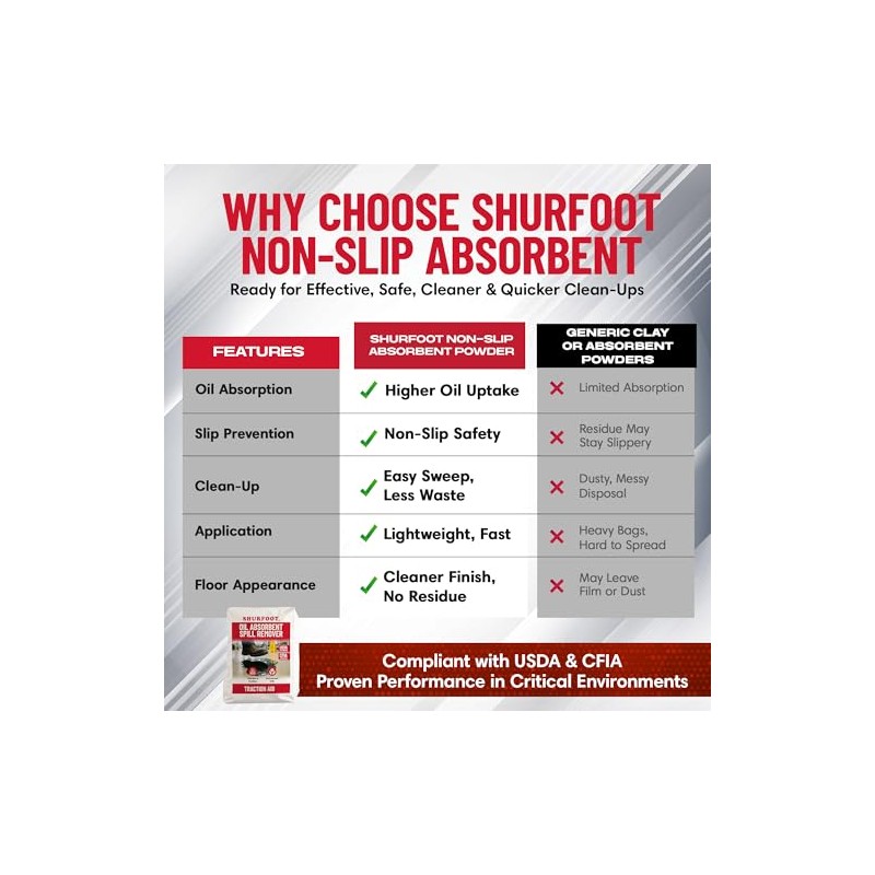 SHURFOOT 3lb Non-Slip Oil Absorbent - Provides Ice Traction &