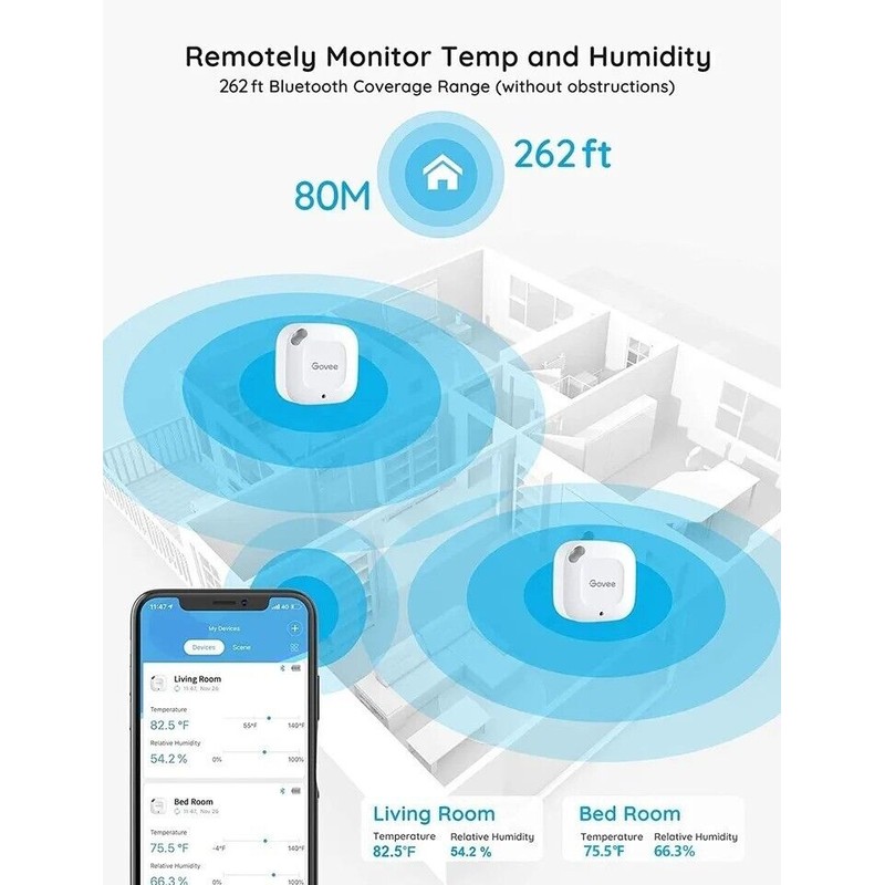 Govee Hygrometer Thermometer, Wireless Thermometer, Mini Bluetooth Humidity