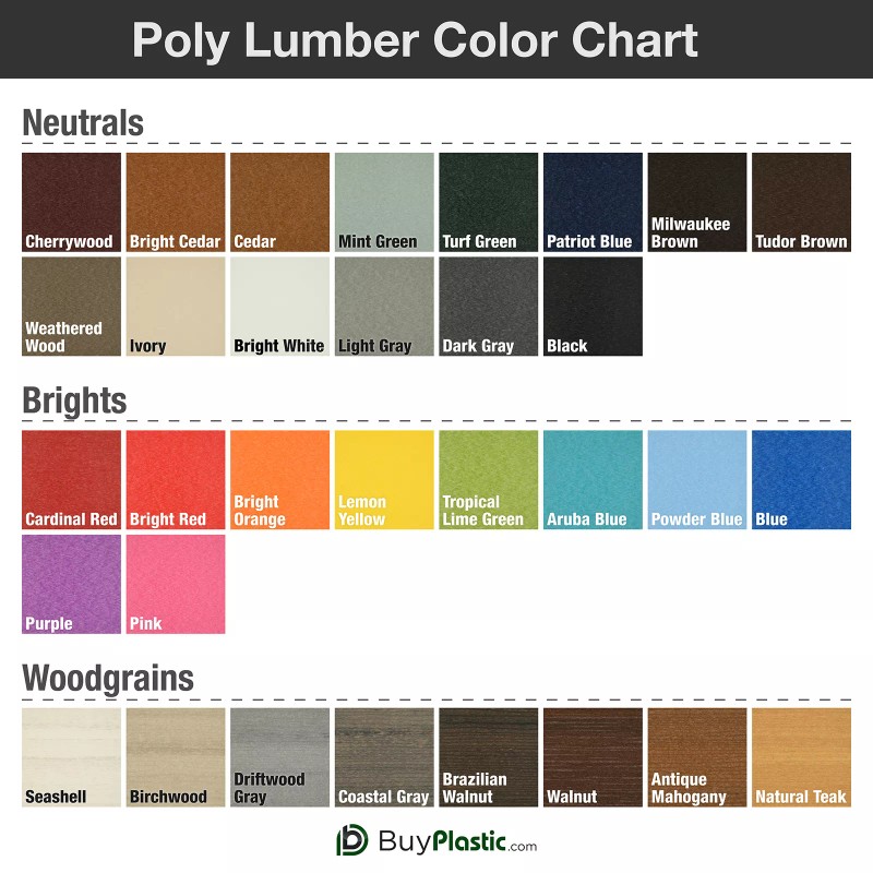 BuyPlastic Tangent Poly Lumber - Black, 1x4 (0.75" x 3.5"),
