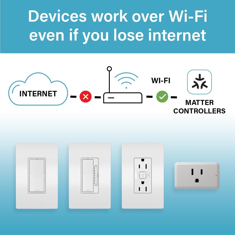Legrand Wi-Fi Matter Smart Switch, Effortless Setup, Enhanced Compatibility with