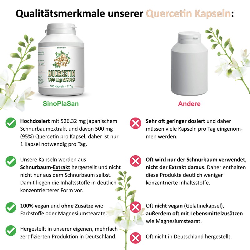Quercetin 500 mg Mono Capsules without Additives - Made from