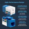 SATMAXIMUM 20 Pack Cat6 Keystone Ethernet Wall Jacks RJ45 Punch
