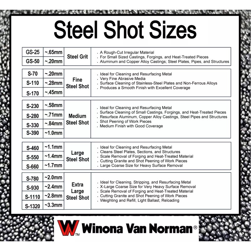 Winona Van Norman Steel Shot S-550 - Blasting Media -