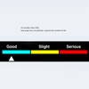 Air Quality Monitor Carbon Dioxide Detector Accurate Tester for CO