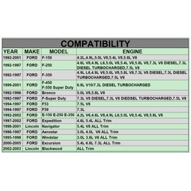 AUCERAMIC Transmission Overdrive Switch Button with Gear Shifter Handle Cap Bezel Fit for1992-2004 Ford F150 F250 F350 F450 E150 E250 E350 OEM Shifter Button and Cap Bezel