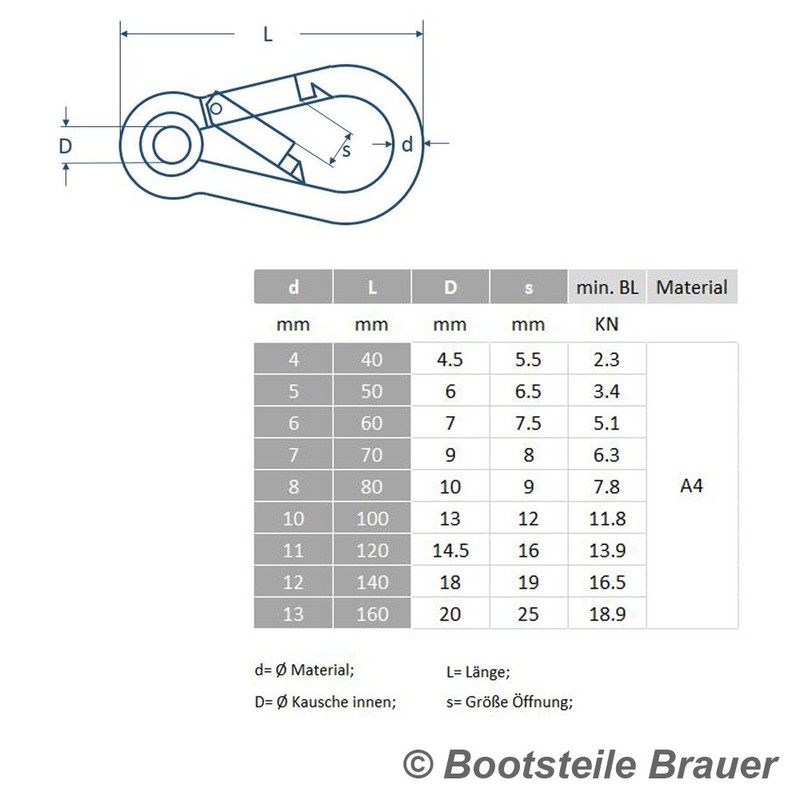 BOOTSTEILE BRAUER Pack of 2 Carabiner Hooks with Thimble 4
