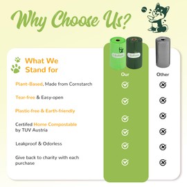 Dog Poop Bags,100% Certified Home Compostable - ASTM D6400 & EN 13432 Compliant Dog Waste Bags,Tear-Free Dog Poop Bags Rolls Refill,Extra Thick&Leakproof Doggy Poop Bags,16 Rolls 240 Bag,Light Green