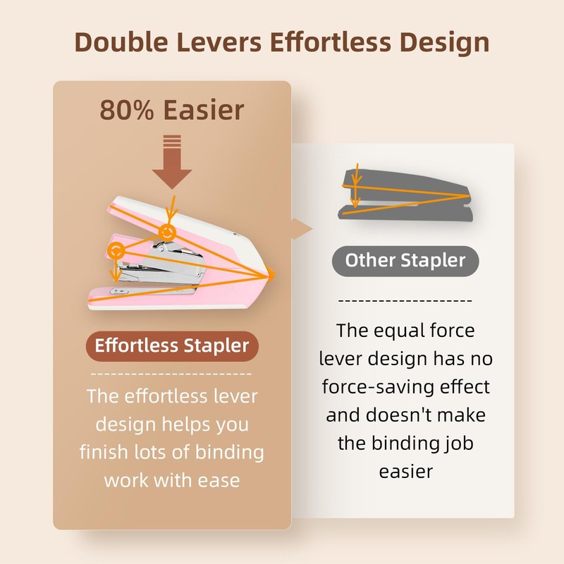 Deli Effortless Desktop Stapler, Heavy Duty Stapler, 40-50 Sheet Capacity,