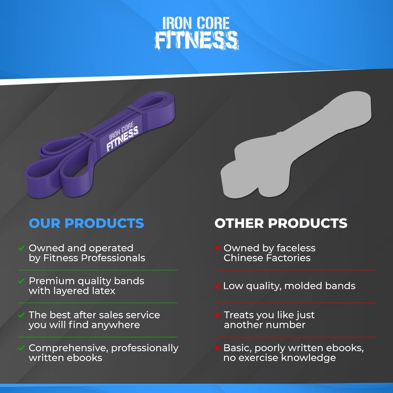Purple Resistance Bands Crossfit Gym Heavy Duty Pull Up. Fitness