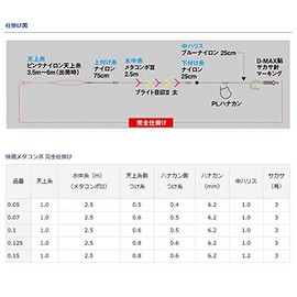DAIWA Comfortable Ayu Metacompo Complete Set 0.1
