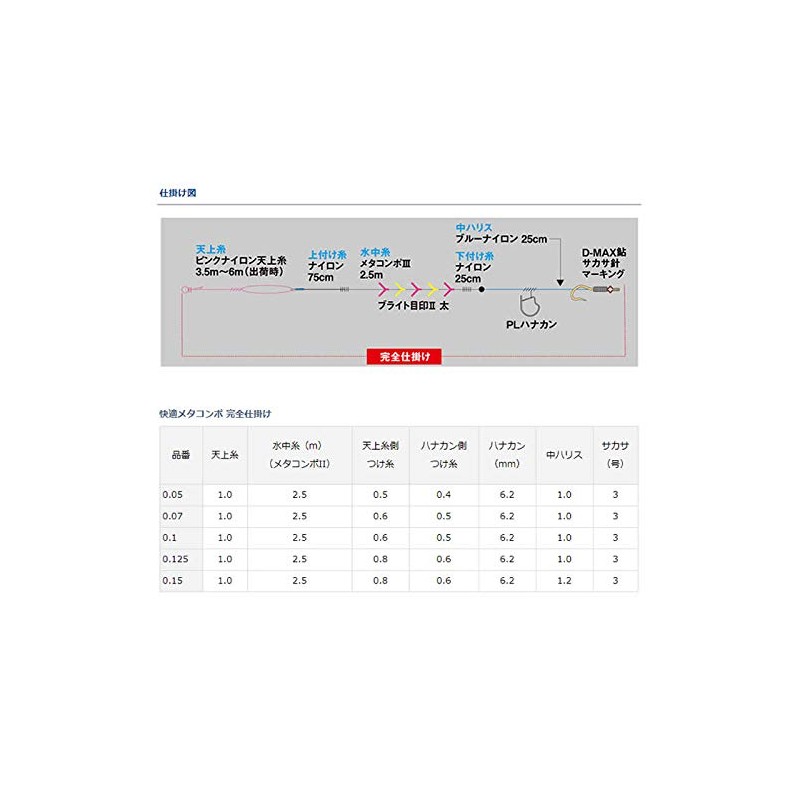 DAIWA Comfortable Ayu Metacompo Complete Set 0.1