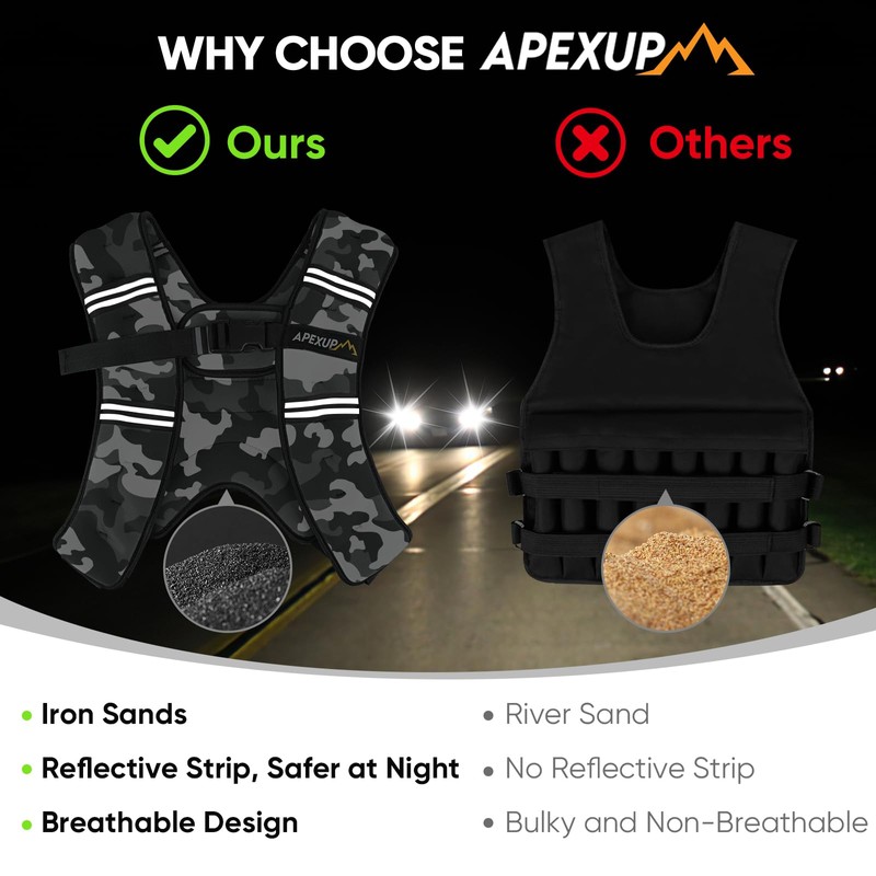 APEXUP Weighted Vest with 5lbs/10lbs/15lbs/20lbs/25lbs/30lbs Weights and Reflective Stripe, Weight