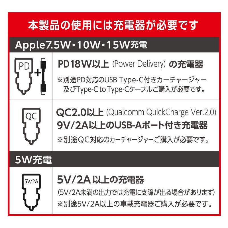 SEIWA D598 Qi Wireless Charger Holder for In-Car Accessories, Air