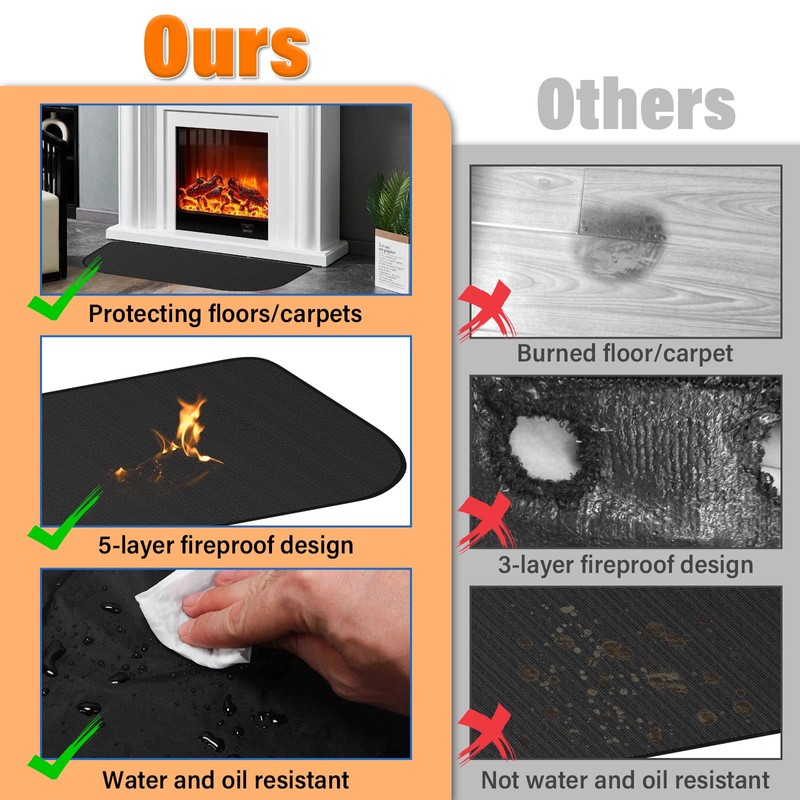 100 x 60 cm Fireproof Mat for Indoor Use, Fireproof
