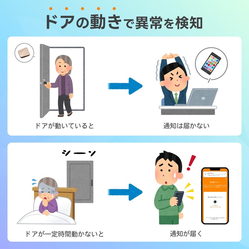 Living Alone, Watch Over the Elderly, Small Sensor, Notify Only