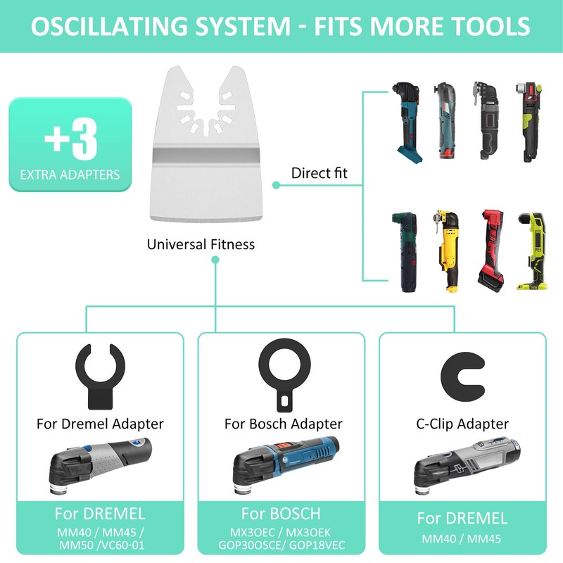 20 Pcs Oscillating Tool Scraper Blades Set, Stainless Steel Flexible