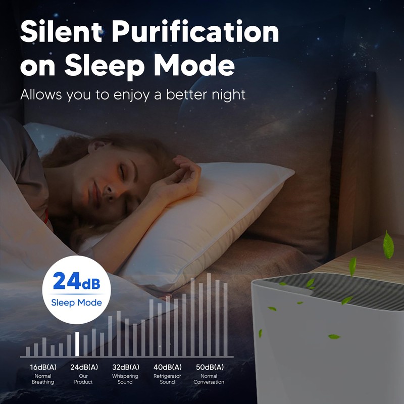 Vital 100 Replacement Filter for LEVOIT Vital 100 Air Purifier,