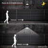 Importeek 25pz Lampara Led Solar Reflector Exterior Jardin Sensor Luz
