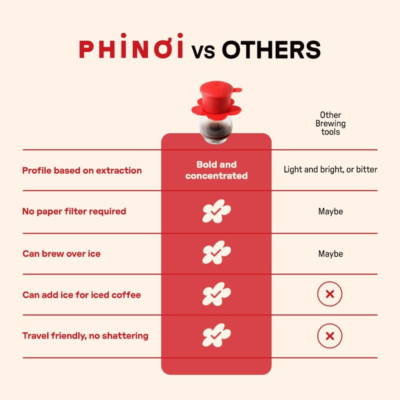 PHINƠI [Gift] Vietnamese Phin Filter, Plastic Reusable Pour Over Coffee