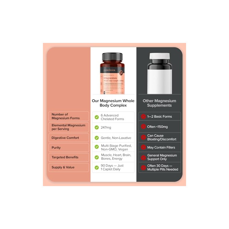 Triple Strength Magnesium Whole Body Complex 1350mg x 180 Caplets