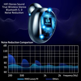 Wireless Earbuds, F9 TWS Bluetooth Headset 9D Stereo Sound TWS Bluetooth Earphones Wireless Headphones, Stereo Noise Cancelling Ear Buds, LED Display, Sports Waterproof Handfree Earbuds [Black]