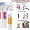 Geekpure Replacement Pre-Filters Set Twsit Quick Change Filters for RO-TW