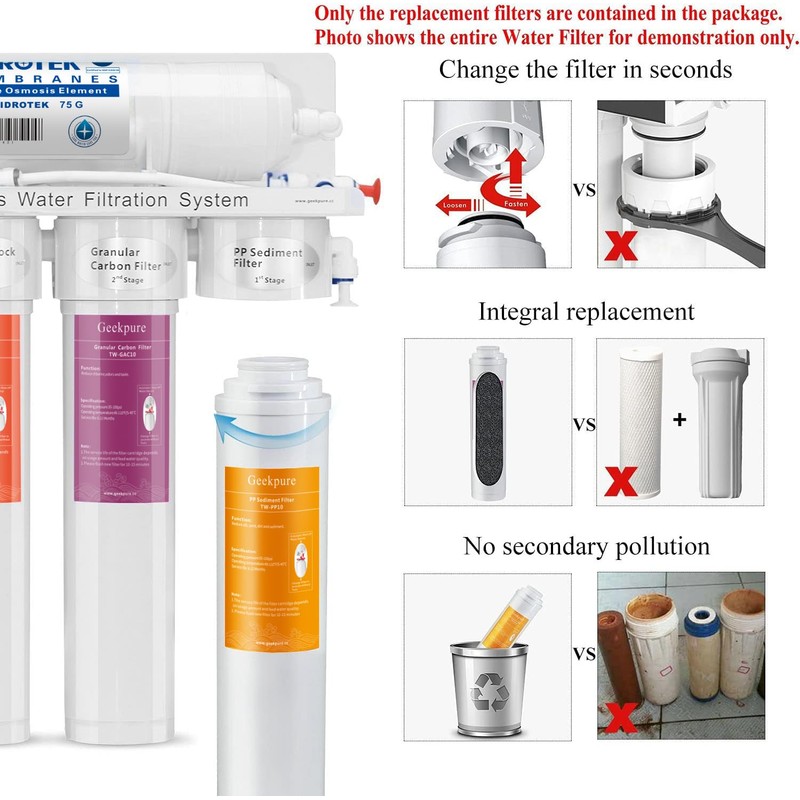 Geekpure Replacement Pre-Filters Set Twsit Quick Change Filters for RO-TW