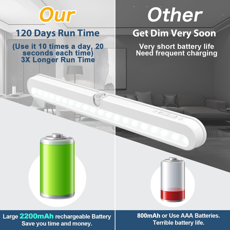 BLS Under Cabinet Lighting, 2200mah Rechargeable Closet Lights Motion Sensored,