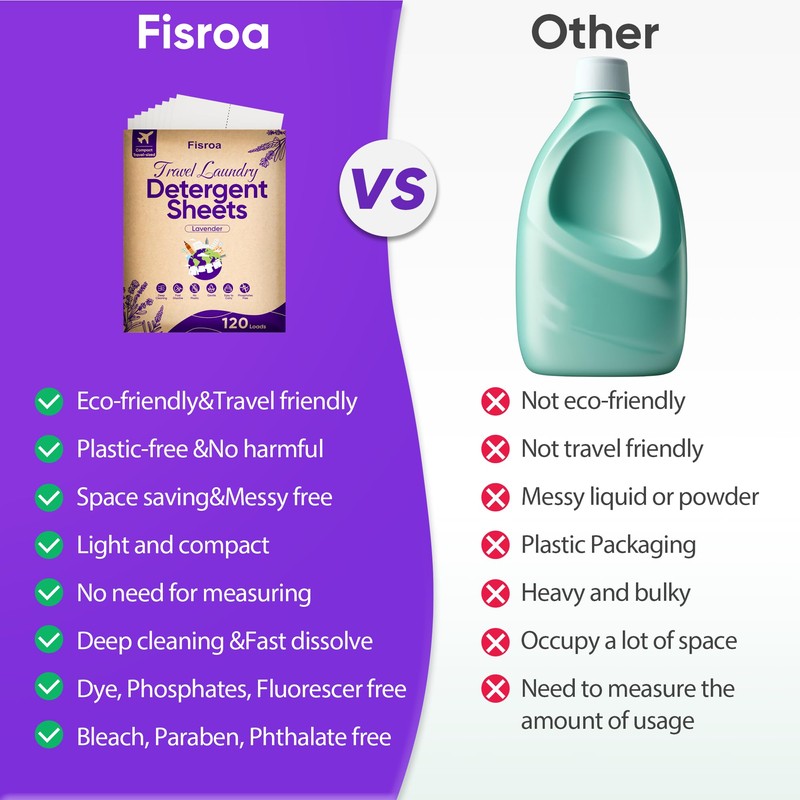 Travel Laundry Detergent Sheets Eco-friendly 120 Loads Fisroa Clothes Washing