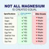 Puregen Labs Magnesium Malate 500mg | High Potency Elemental Magnesium